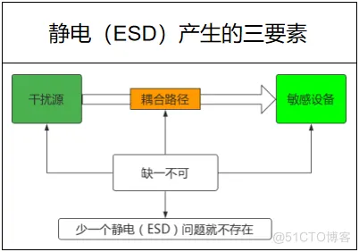 PCB防静电设计的必要性_防静电_02